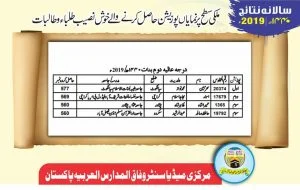 رزلٹ وفاق المدارس العربیہ پاکستان  2019