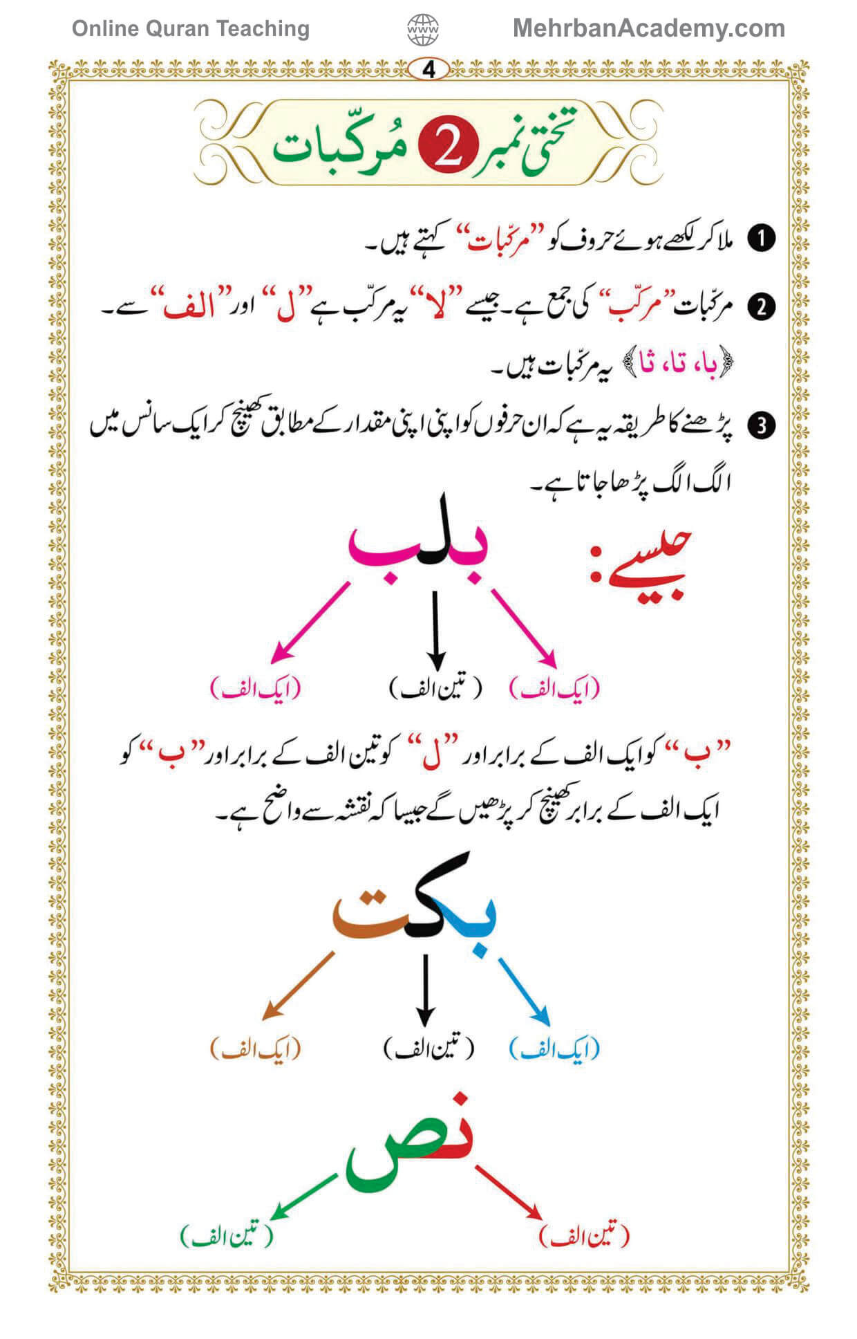 نورانی قاعدہ (اردو، تجویدی)