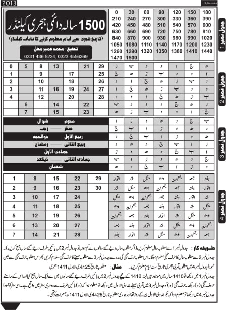 پندرہ سو سالہ ہجری کیلنڈر