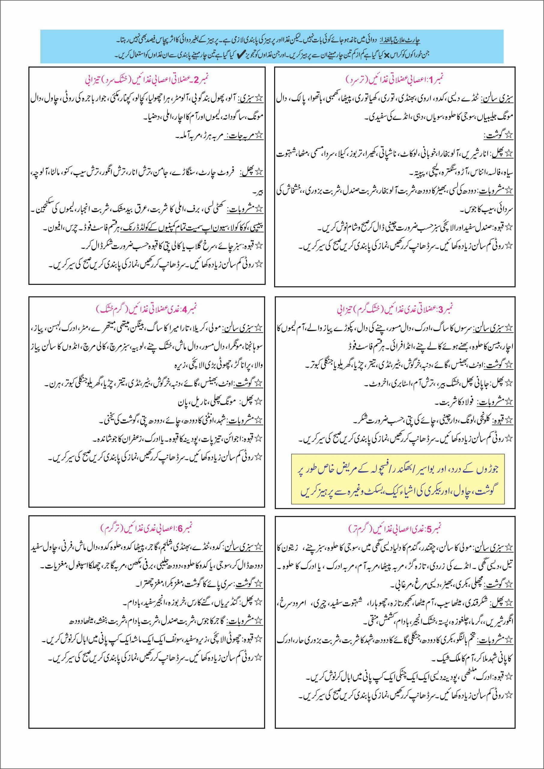 غذائی چارٹ