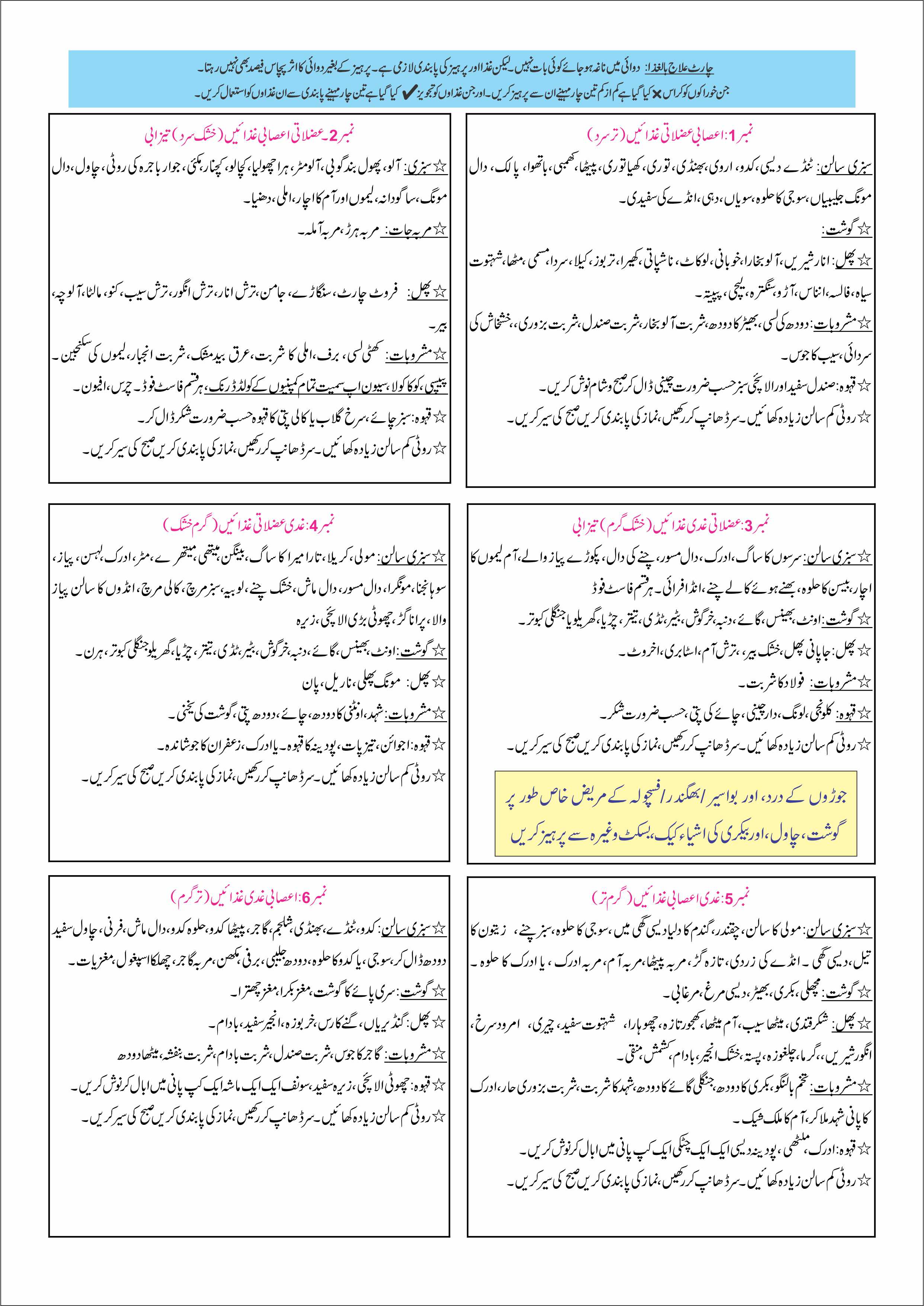 غذائی چارٹ