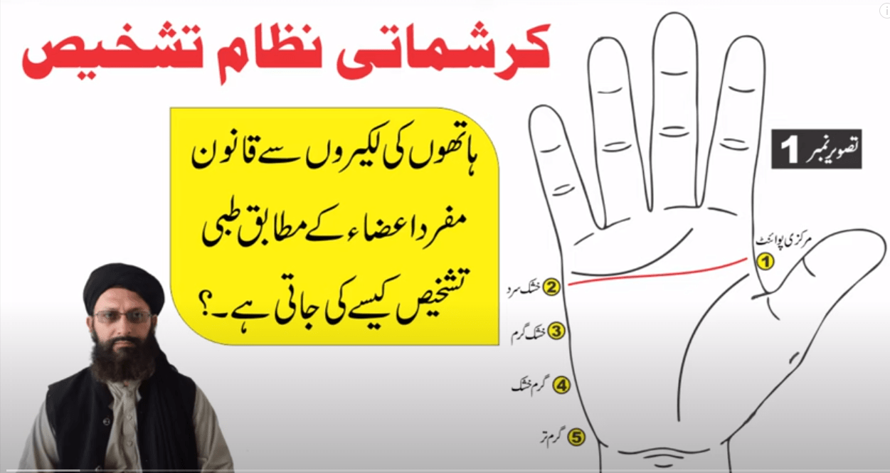 Diagnosis by hand lines ►ہاتھوں کی لکیروں سے طبی مزاج کی تشخیص ► हाथ की रेखाओं से निदान