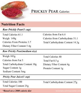 prickly pear nutrition facts 2 5