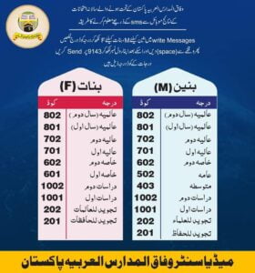 Read more about the article Wifaq ul Madaris Result 2022