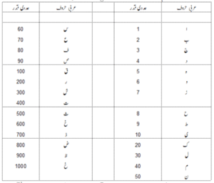 علم ابجد 1