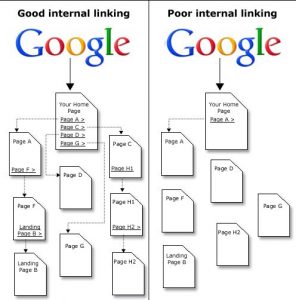 Good and Bad Internal linking Practices اچھے اور برے لنکس 1