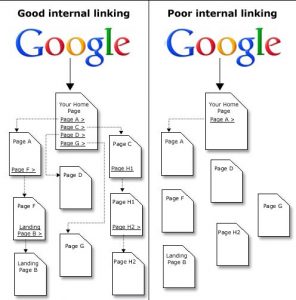 Good and Bad Internal linking Practices اچھے اور برے لنکس 2