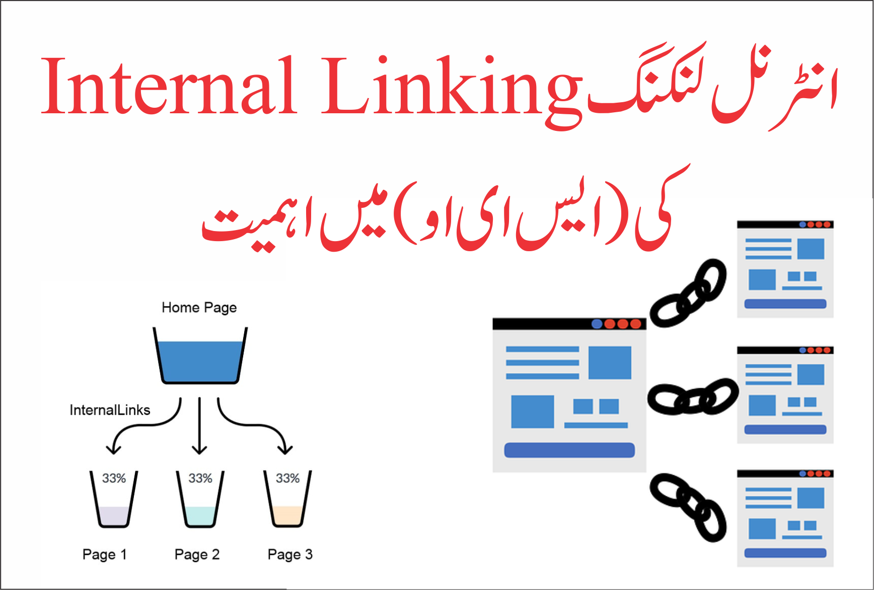 Importance of Internal Linking for SEO انٹرنل لنکنگ کی ایس ای او میں اہمیت 14