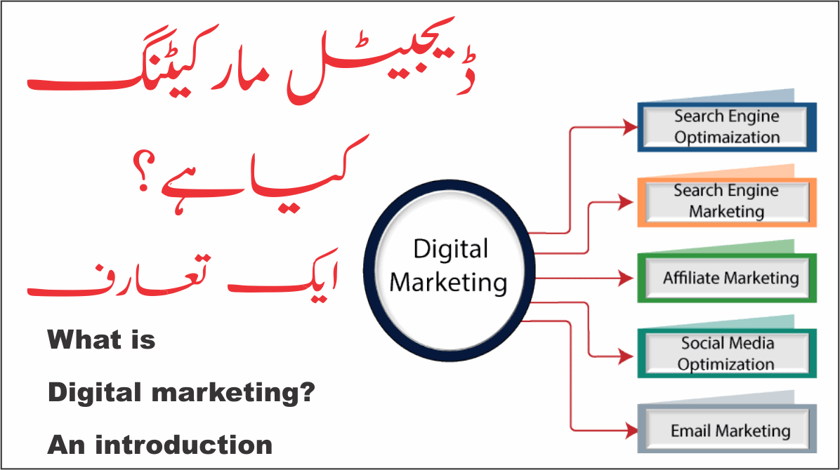 ڈیجیٹل مارکیٹنگ کیا ہے ایک تعارف What is digital marketing nukta Guidance 1