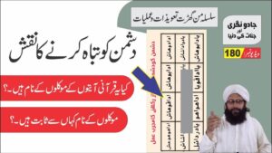 Read more about the article دشمن کی تباہی کا نقش