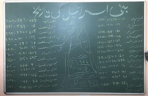 Read more about the article تاریخ بنی اسرائیل